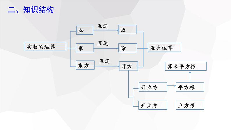 第六章 复习课 课件 2023-2024学年初中数学人教版七年级下册04