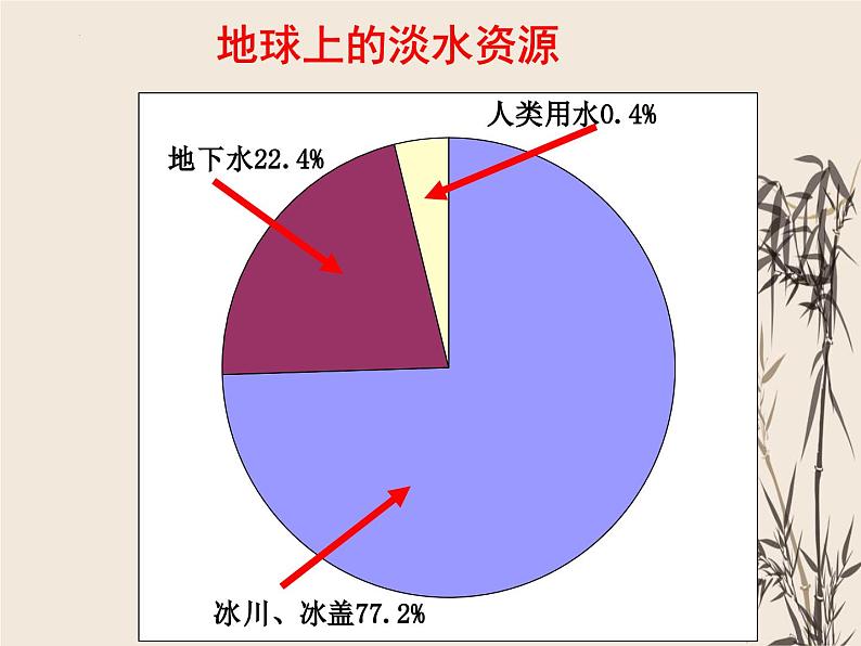 +10.3+课题学习+从数据谈节水+课件+23023-2024学年人教版数学七年级下册第8页