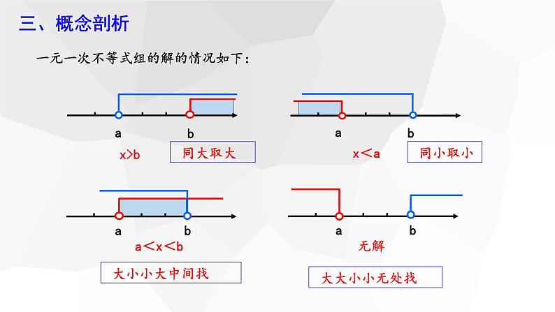 2.6+一元一次不等式组+第2课时+++课件+2023—2024学年北师大版数学八年级下册第4页