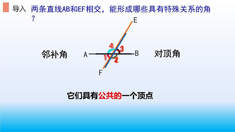 5.1.3同位角、内错角、同旁内角+(1)+课件+++2023-2024学年人教版七年级数学下册+ - 副本第3页