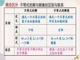 华师大版七年级数学下册课件 8.2.1 不等式的解集