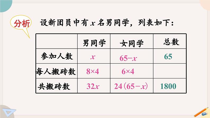 华师大版七年级数学下册课件 6.2.2 第3课时 一元一次方程的简单应用第6页