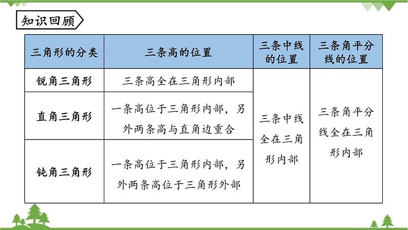 人教版数学八年级上册 11.1.3三角形的稳定性课件02