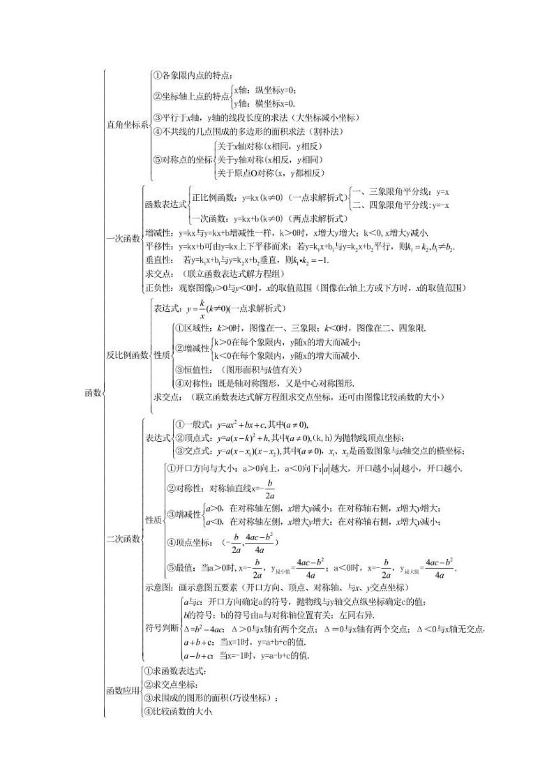 _初中数学知识点思维导图第3页