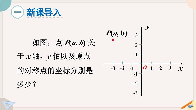 华师大版八年级数学下册课件 17.2.2  函数的图象02