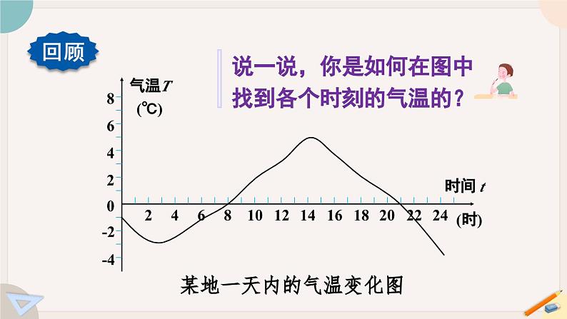 华师大版八年级数学下册课件 17.2.2  函数的图象03