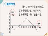 华师大版八年级数学下册课件 17.2.2  函数的图象