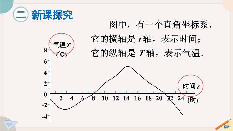 华师大版八年级数学下册课件 17.2.2  函数的图象04