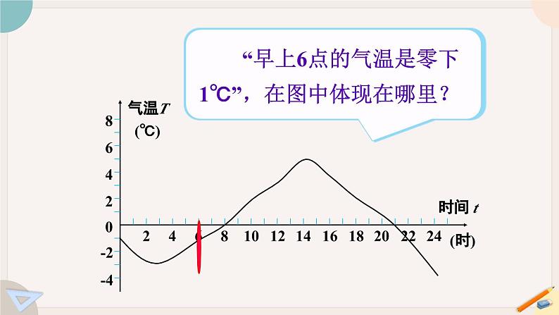 华师大版八年级数学下册课件 17.2.2  函数的图象05