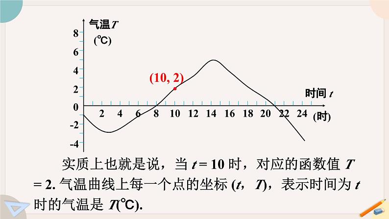 华师大版八年级数学下册课件 17.2.2  函数的图象08