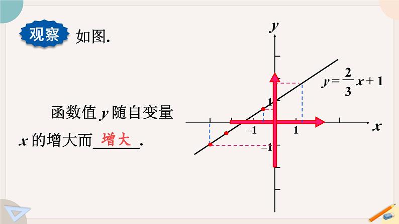 华师大版八年级数学下册课件 17.3.3 一次函数的性质04