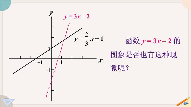 华师大版八年级数学下册课件 17.3.3 一次函数的性质05