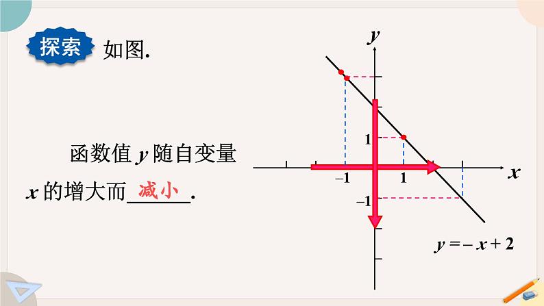 华师大版八年级数学下册课件 17.3.3 一次函数的性质06