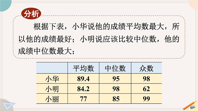 华师大版八年级数学下册课件 20.2.2 平均数、中位数和众数的选用06