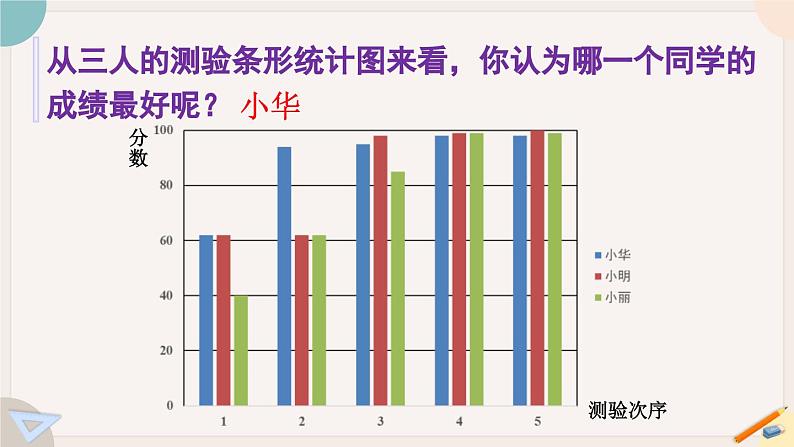 华师大版八年级数学下册课件 20.2.2 平均数、中位数和众数的选用08