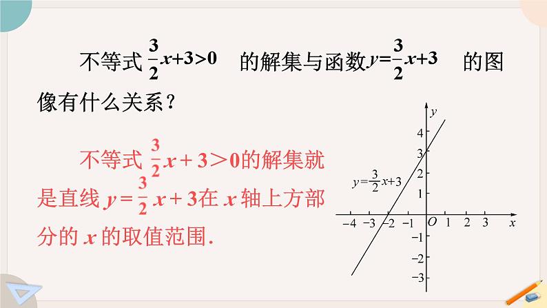 华师大版八年级数学下册课件 17.5.2 建立一次函数、反比例函数模型解决实际问题第7页