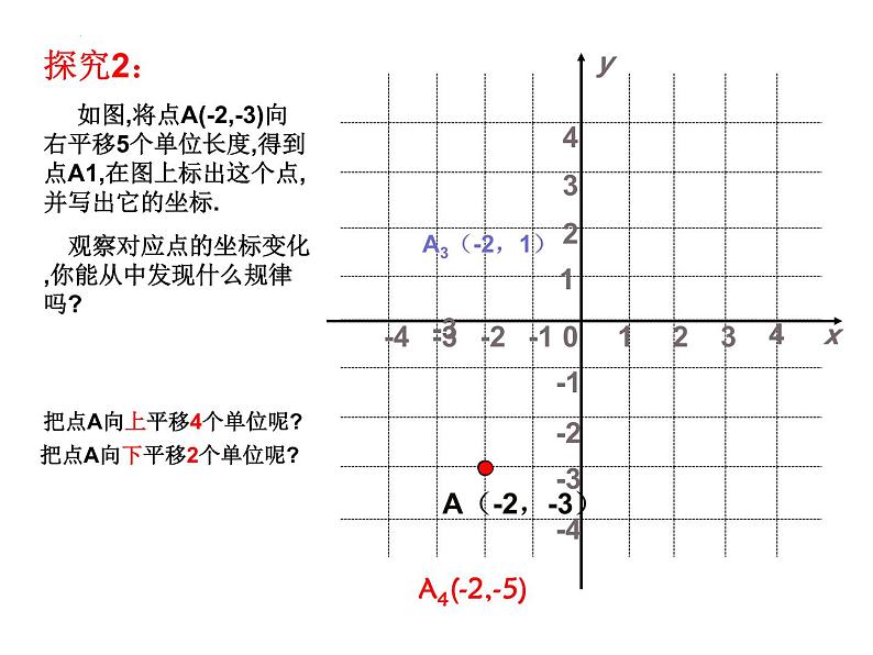 7.2.2用坐标表示平移课件2023-2024学年人教版七年级数学下册第5页