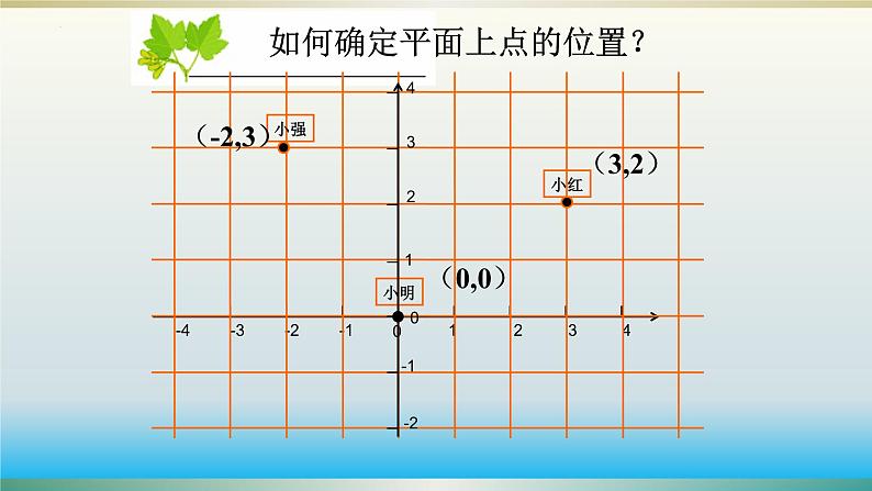 7.1.2平面直角坐标系课件2023-2024学年人教版数学七年级下册07