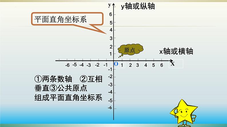 7.1.2平面直角坐标系课件2023-2024学年人教版数学七年级下册08