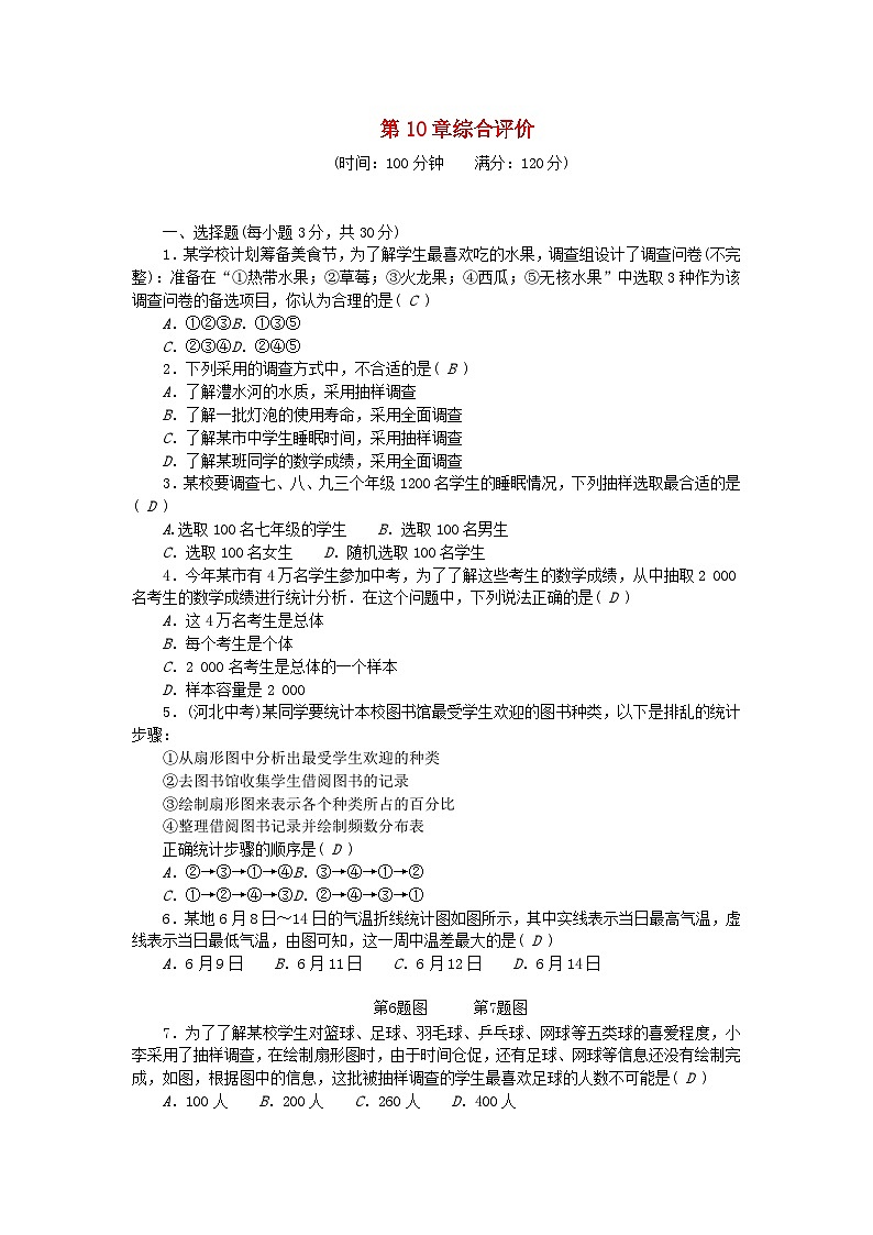 2024七年级数学下册第十章数据的收集整理与描述综合评价试题新版新人教版第1页