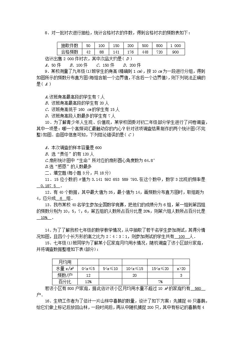 2024七年级数学下册第十章数据的收集整理与描述综合评价试题新版新人教版第2页