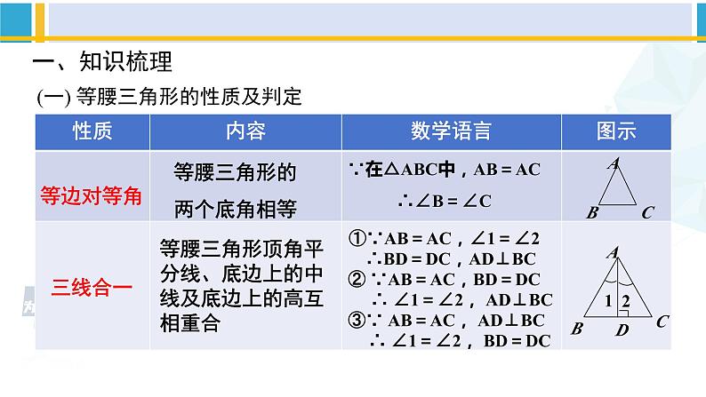 北师大版八年级数学下册教材配套教学课件 第一章 三角形的证明（回顾与思考）（课件）第2页