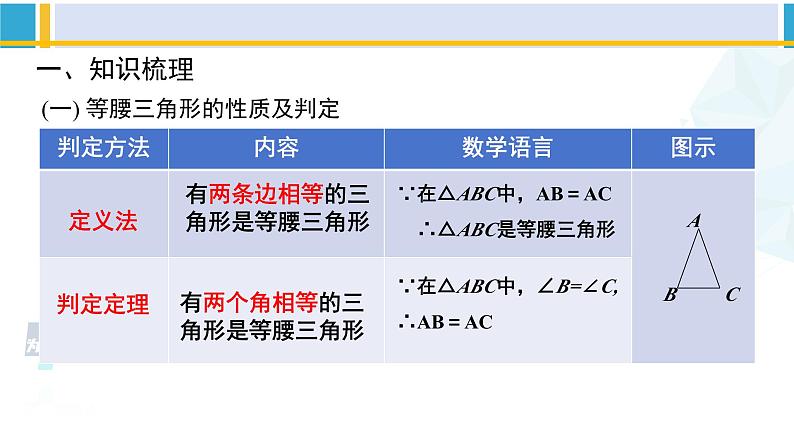 北师大版八年级数学下册教材配套教学课件 第一章 三角形的证明（回顾与思考）（课件）第3页