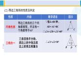 北师大版八年级数学下册教材配套教学课件 第一章 三角形的证明（回顾与思考）（课件）