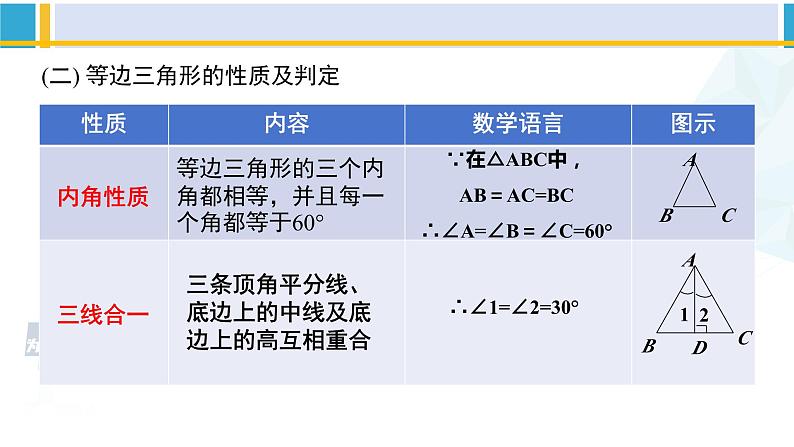 北师大版八年级数学下册教材配套教学课件 第一章 三角形的证明（回顾与思考）（课件）第4页