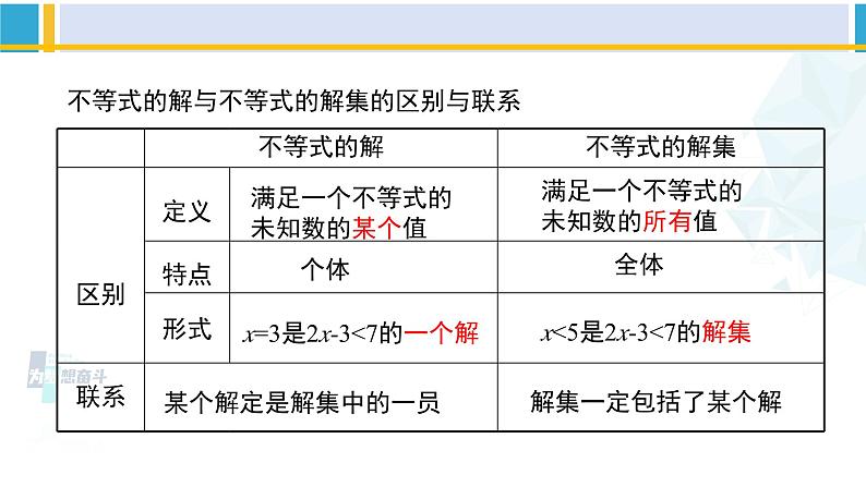 北师大版八年级数学下册教材配套教学课件 2.3不等式的解集（课件）第7页