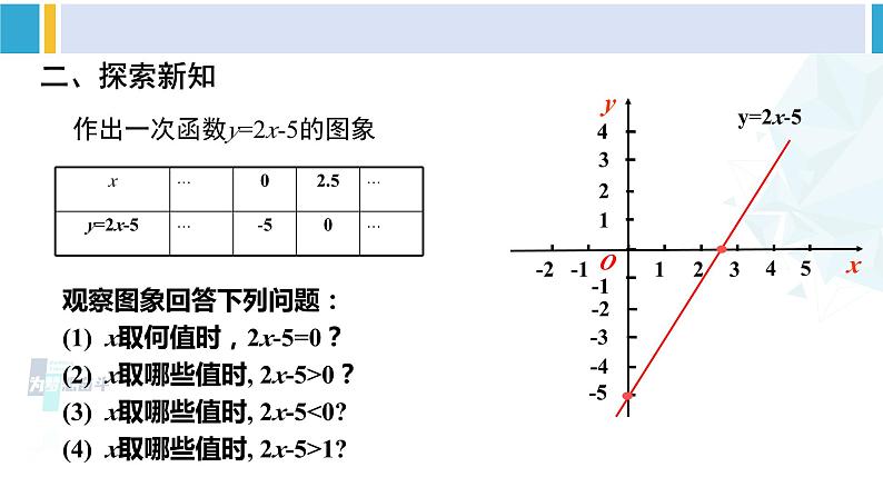 北师大版八年级数学下册教材配套教学课件 2.5.1一元一次不等式与一次函数（第1课时）（课件）03