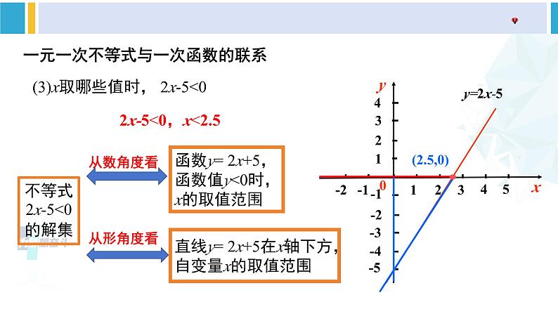 北师大版八年级数学下册教材配套教学课件 2.5.1一元一次不等式与一次函数（第1课时）（课件）06