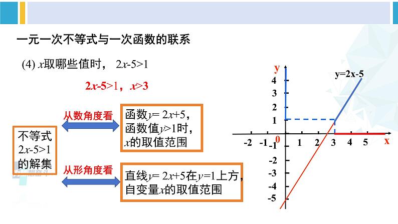 北师大版八年级数学下册教材配套教学课件 2.5.1一元一次不等式与一次函数（第1课时）（课件）07