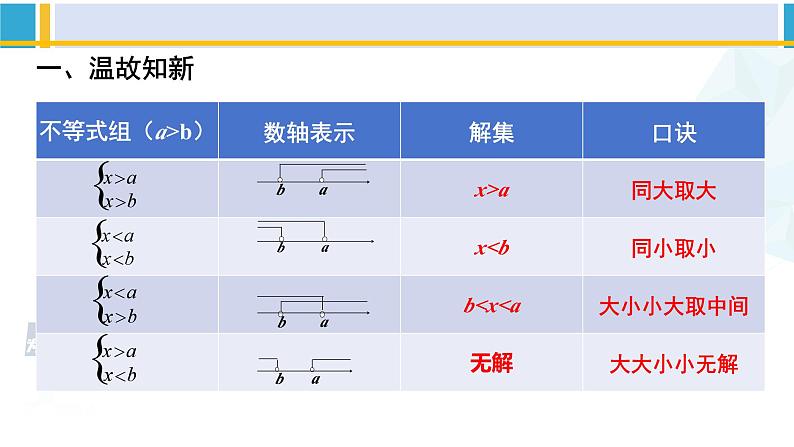 北师大版八年级数学下册教材配套教学课件 2.6.2一元一次不等式组（第2课时）（课件）第2页