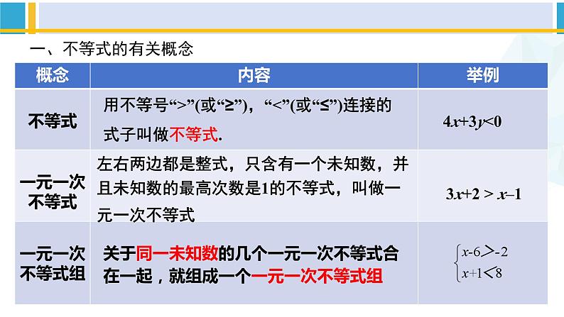 北师大版八年级数学下册教材配套教学课件 第二章 一元一次不等式和一元一次不等式组（回顾与思考）（课件）02