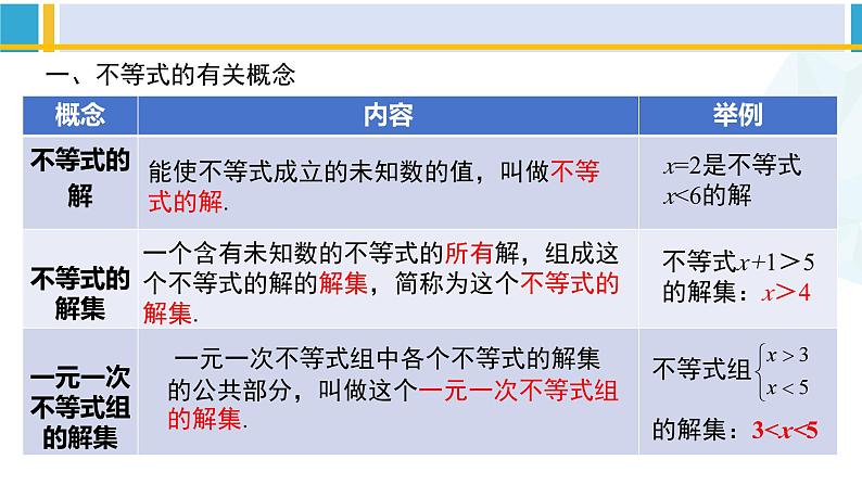 北师大版八年级数学下册教材配套教学课件 第二章 一元一次不等式和一元一次不等式组（回顾与思考）（课件）03