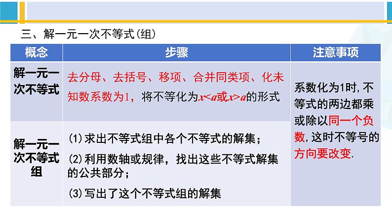 北师大版八年级数学下册教材配套教学课件 第二章 一元一次不等式和一元一次不等式组（回顾与思考）（课件）05