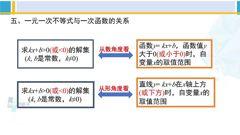 北师大版八年级数学下册教材配套教学课件 第二章 一元一次不等式和一元一次不等式组（回顾与思考）（课件）07