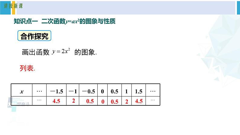 北师大版九年级数学下册教材配套教学课件 专题2.2 二次函数的图象与性质（第2课时）（课件）第4页