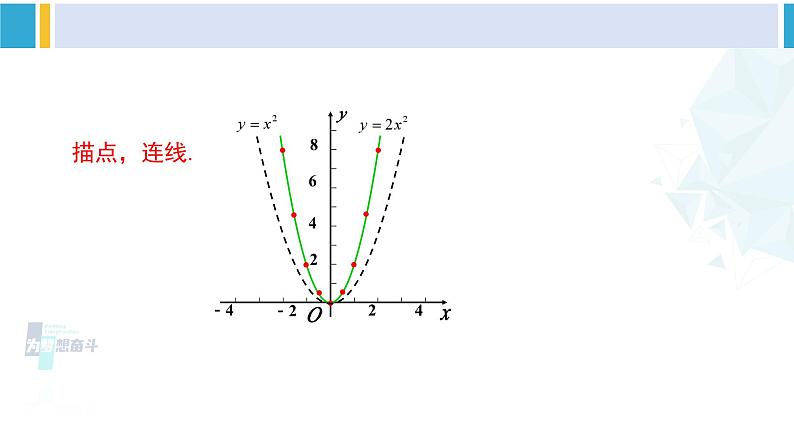 北师大版九年级数学下册教材配套教学课件 专题2.2 二次函数的图象与性质（第2课时）（课件）第5页