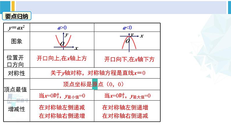 北师大版九年级数学下册教材配套教学课件 专题2.2 二次函数的图象与性质（第2课时）（课件）第8页