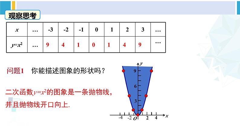 北师大版九年级数学下册教材配套教学课件 专题2.2 二次函数的图象与性质（第1课时）（课件）第6页