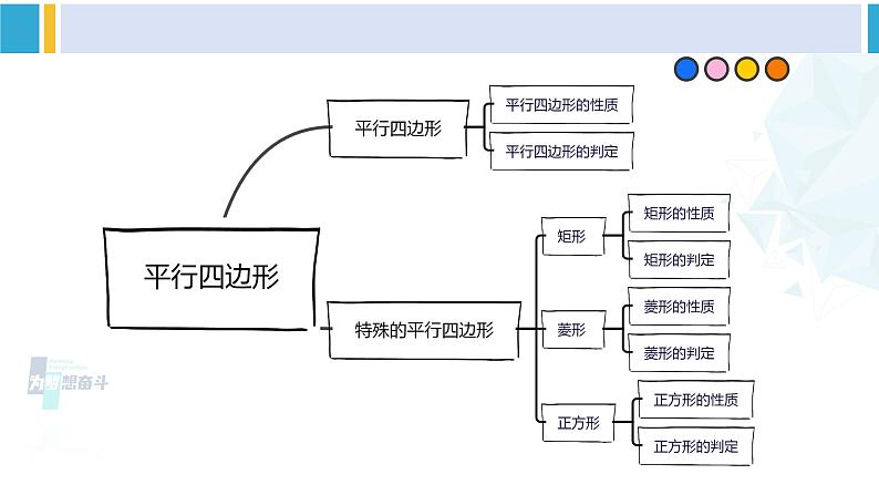 备战2024年中考数学一轮复习精品课件与题型归纳专练（全国通用） 专题13 平行四边形（课件）+专题特训资料+（解析）02