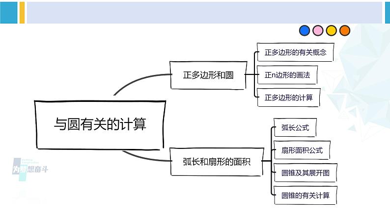 备战2024年中考数学一轮复习精品课件与题型归纳专练（全国通用） 专题16 与圆有关的计算（课件）+专题特训资料+（解析）02