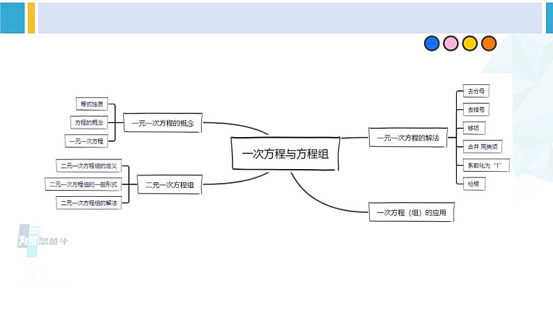 备战2024年中考数学一轮复习精品课件与题型归纳专练（全国通用） 专题04 一次方程与方程组（精品课件）+专题特训资料+（解析）02