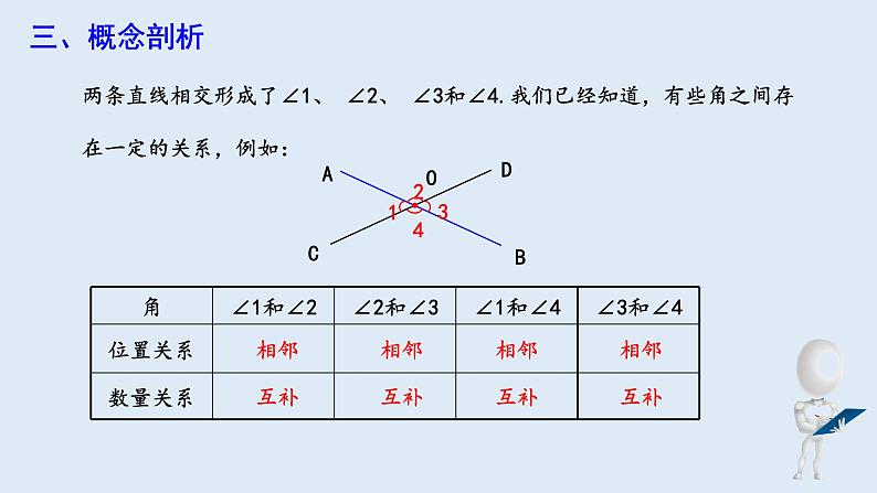 5.1.1 相交线 课件 2023-2024学年初中数学人教版七年级下册06