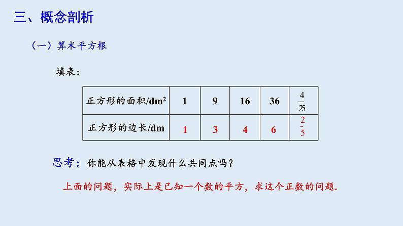 6.1 平方根 第1课时 课件 2023-2024学年初中数学人教版七年级下册04