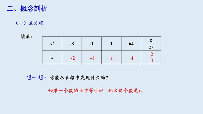 6.2 立方根  课件 2023-2024学年初中数学人教版七年级下册04