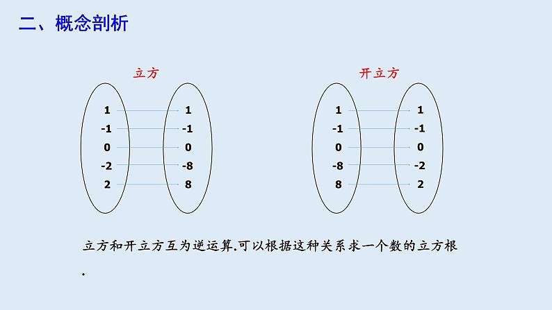 6.2 立方根  课件 2023-2024学年初中数学人教版七年级下册07