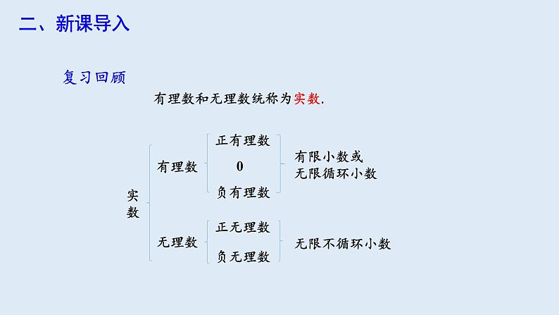 6.3 实数 第2课时 课件 2023-2024学年初中数学人教版七年级下册第3页